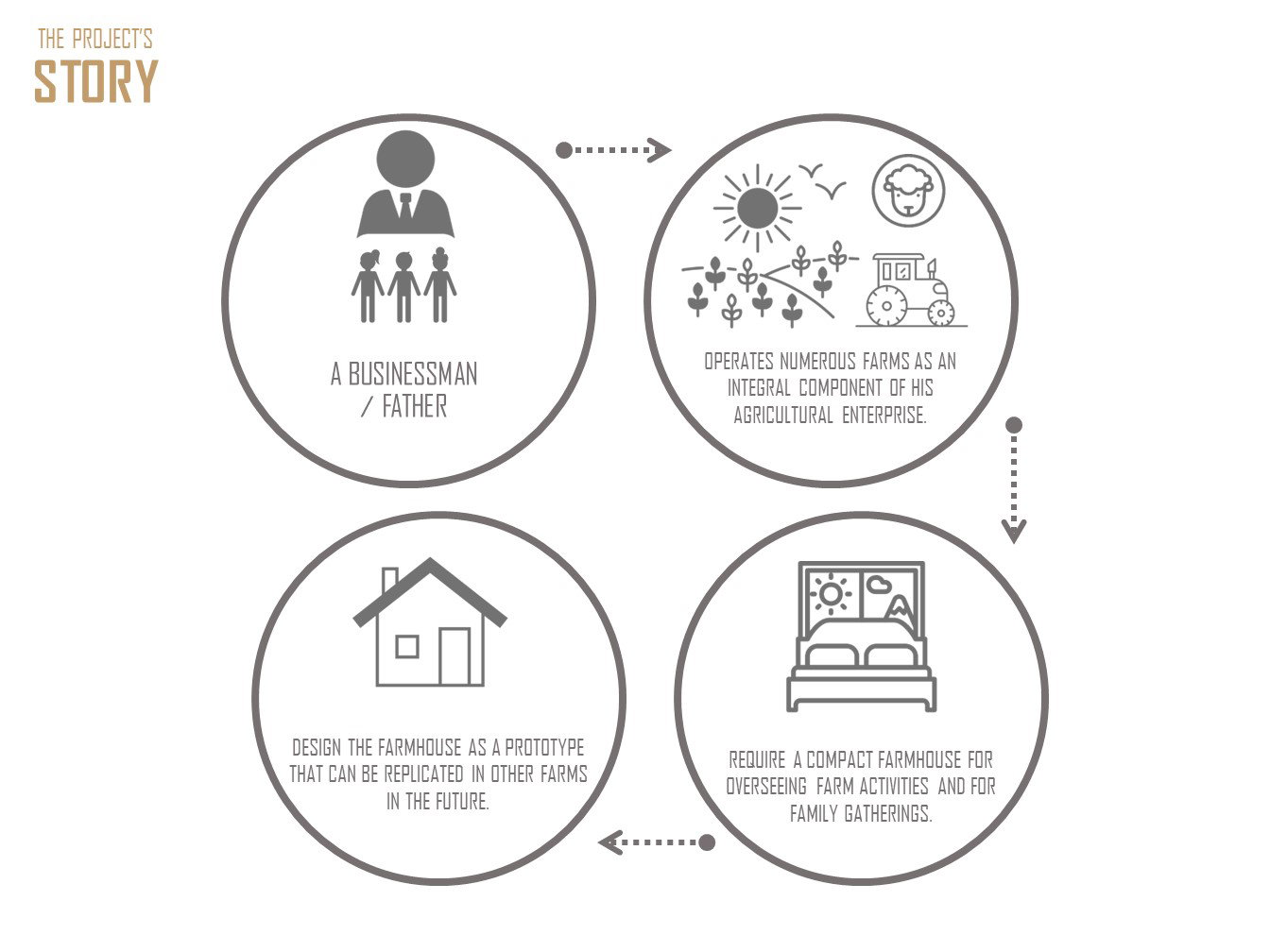 تصميم المفهوم (2021)