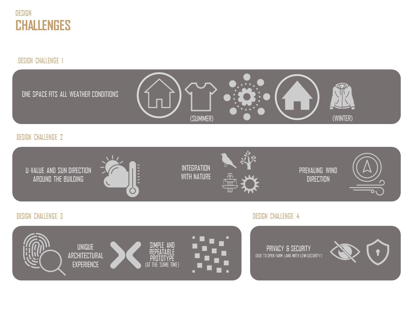 تصميم المفهوم (2021)