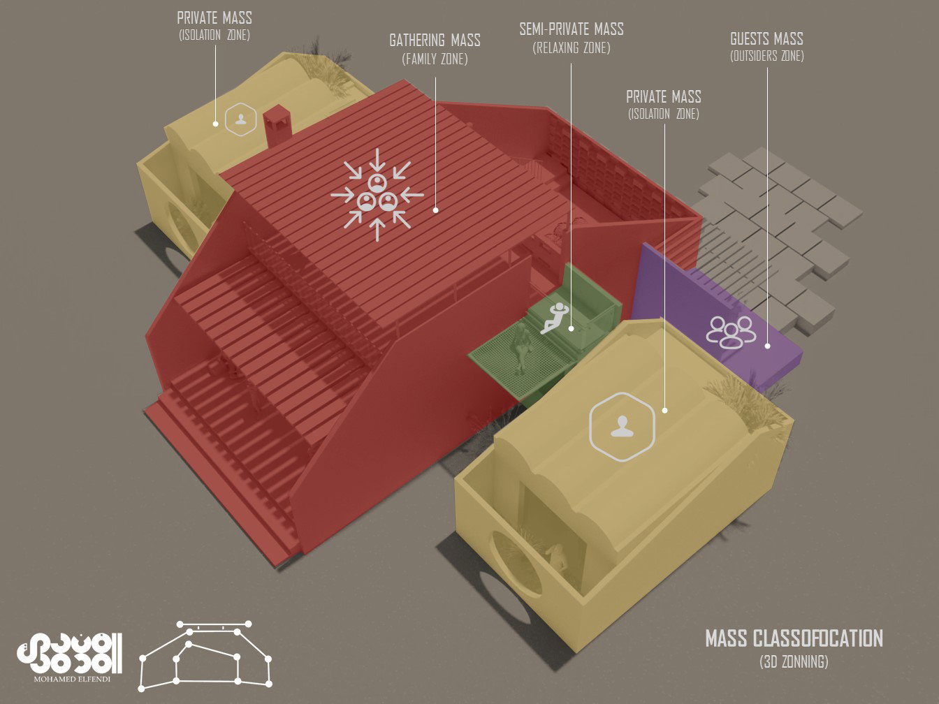 تصميم المفهوم (2021)