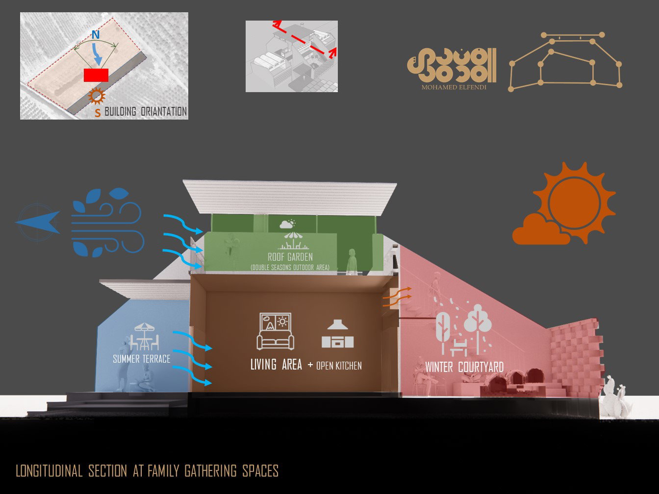 تصميم المفهوم (2021)