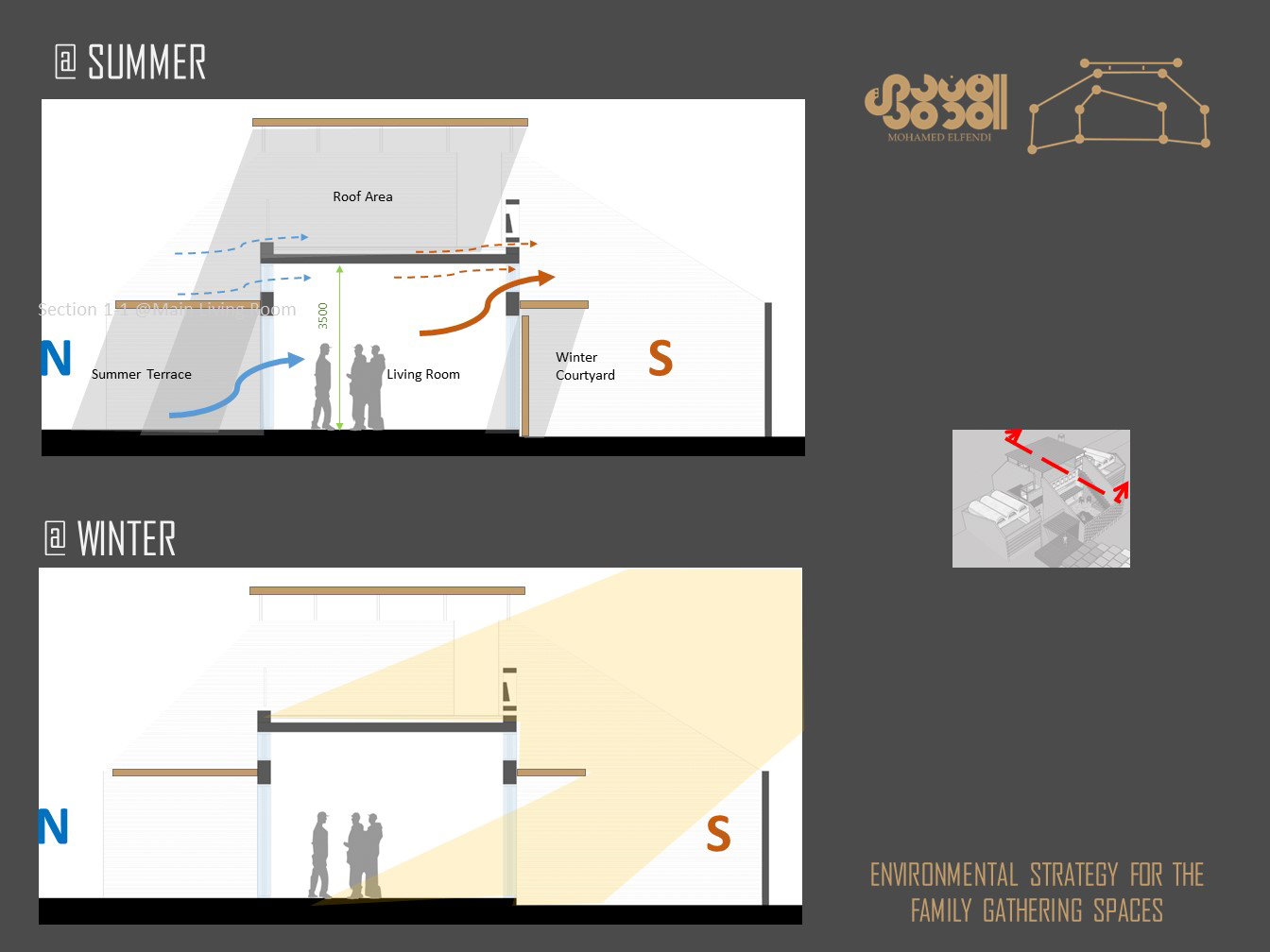 تصميم المفهوم (2021)