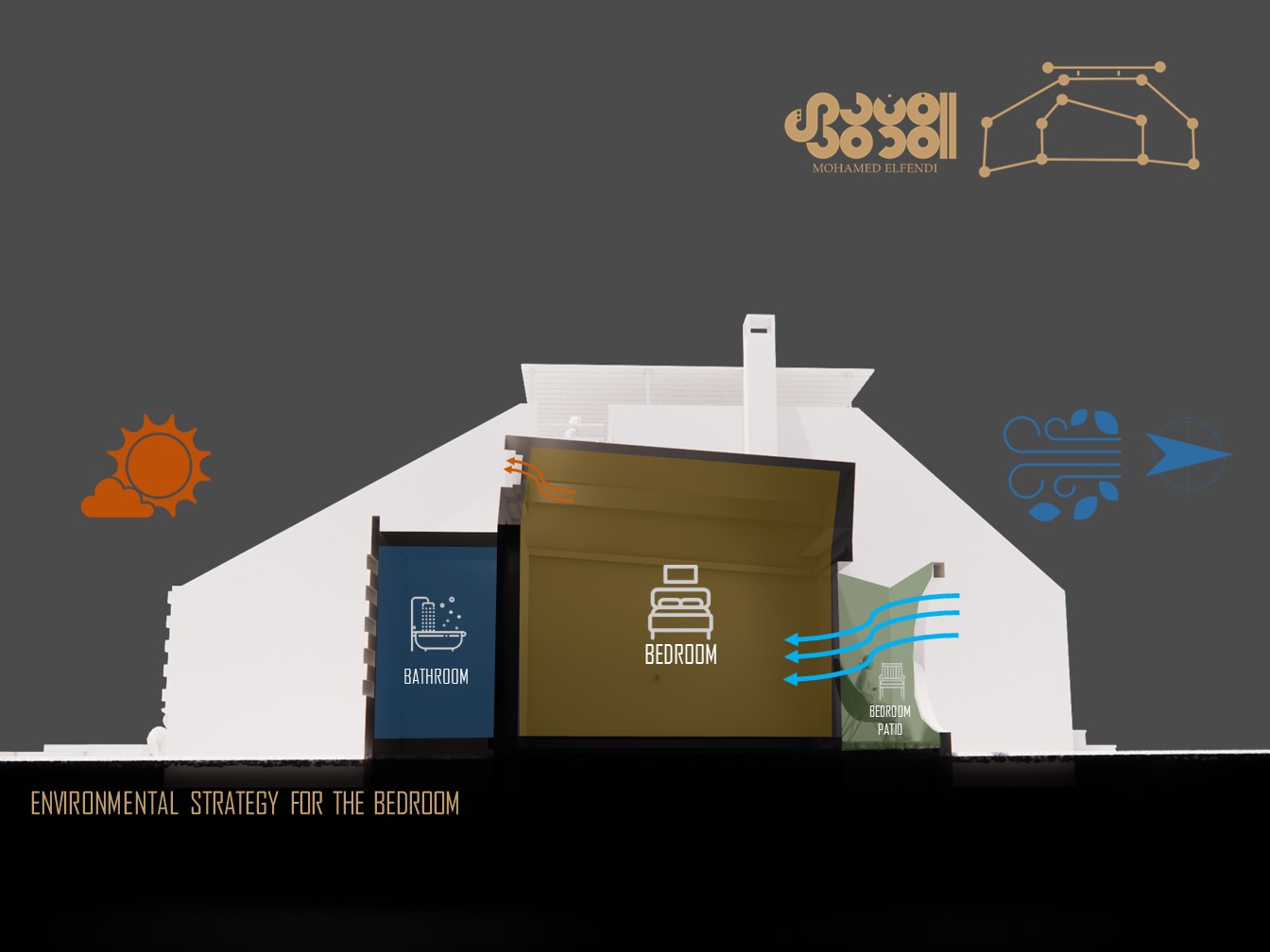 تصميم المفهوم (2021)