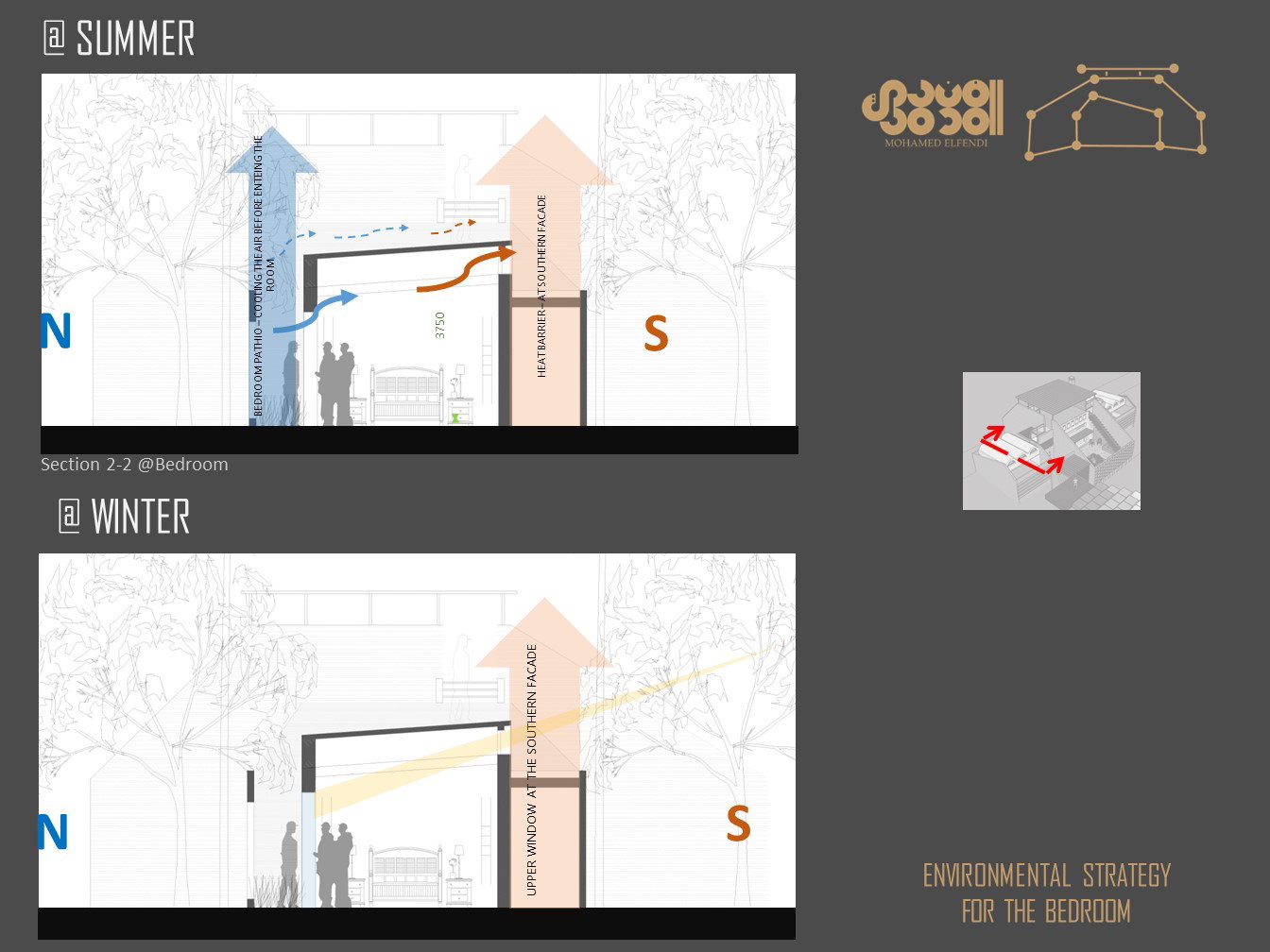 تصميم المفهوم (2021)