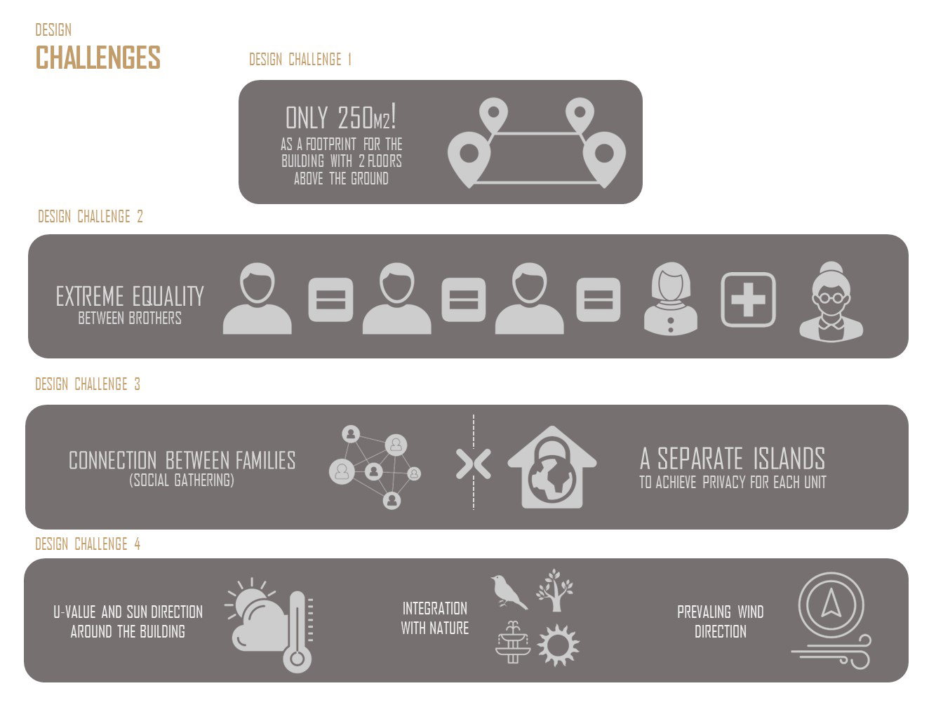 تصميم المفهوم (2023)