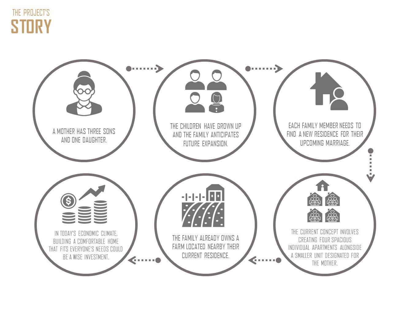 تصميم المفهوم (2023)