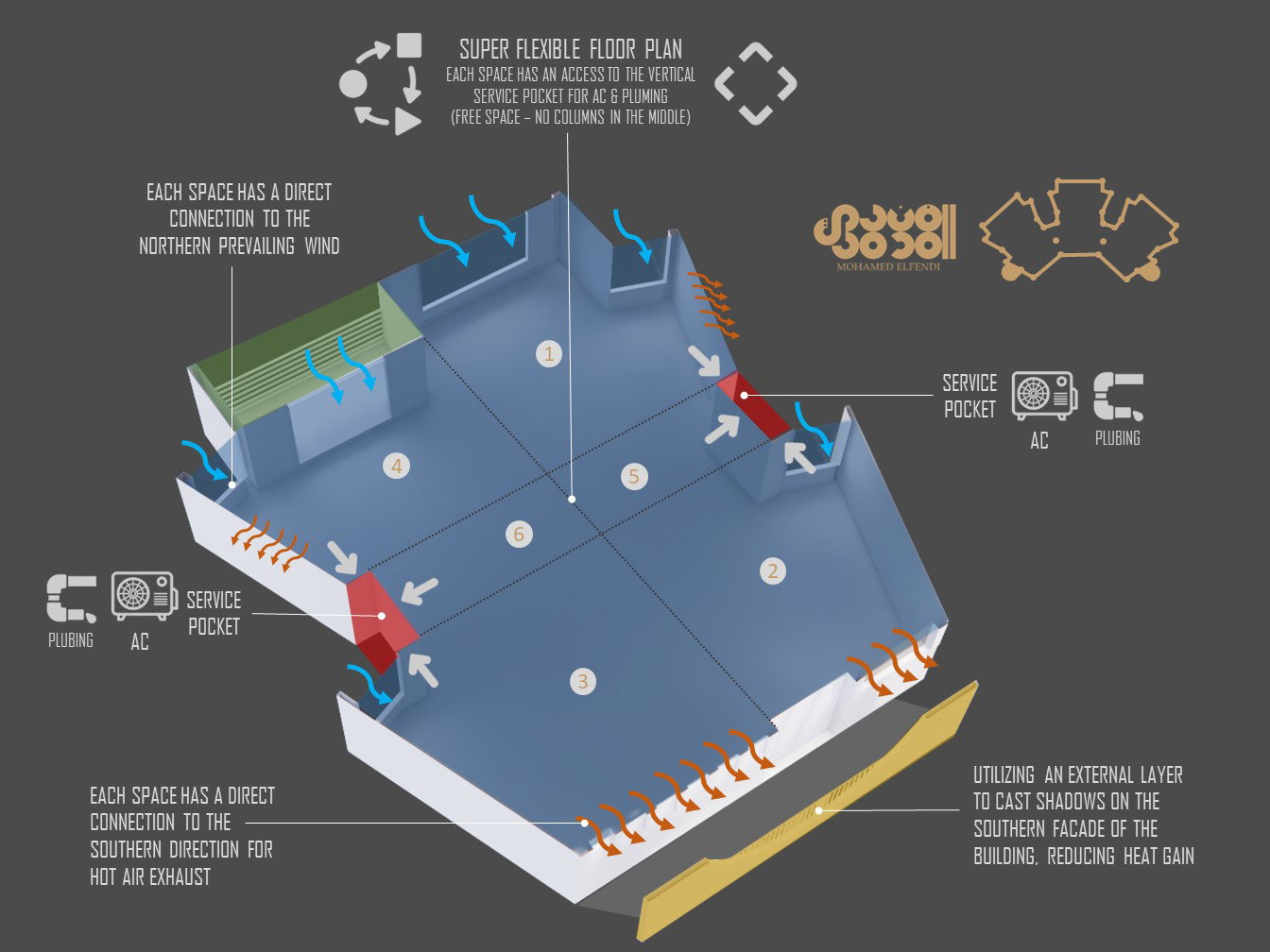 تصميم المفهوم (2023)