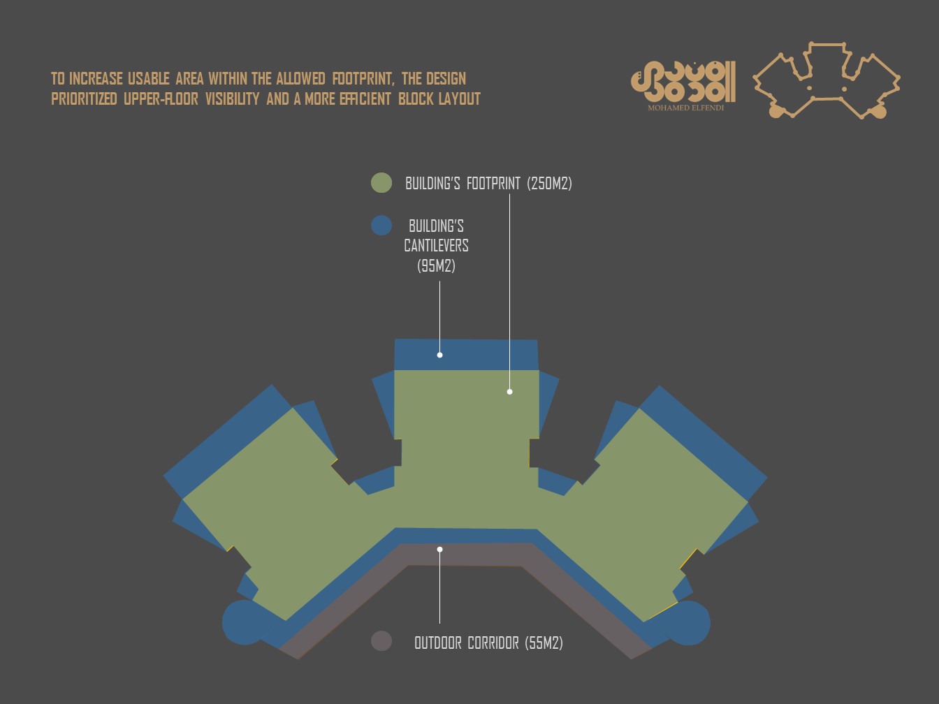 تصميم المفهوم (2023)