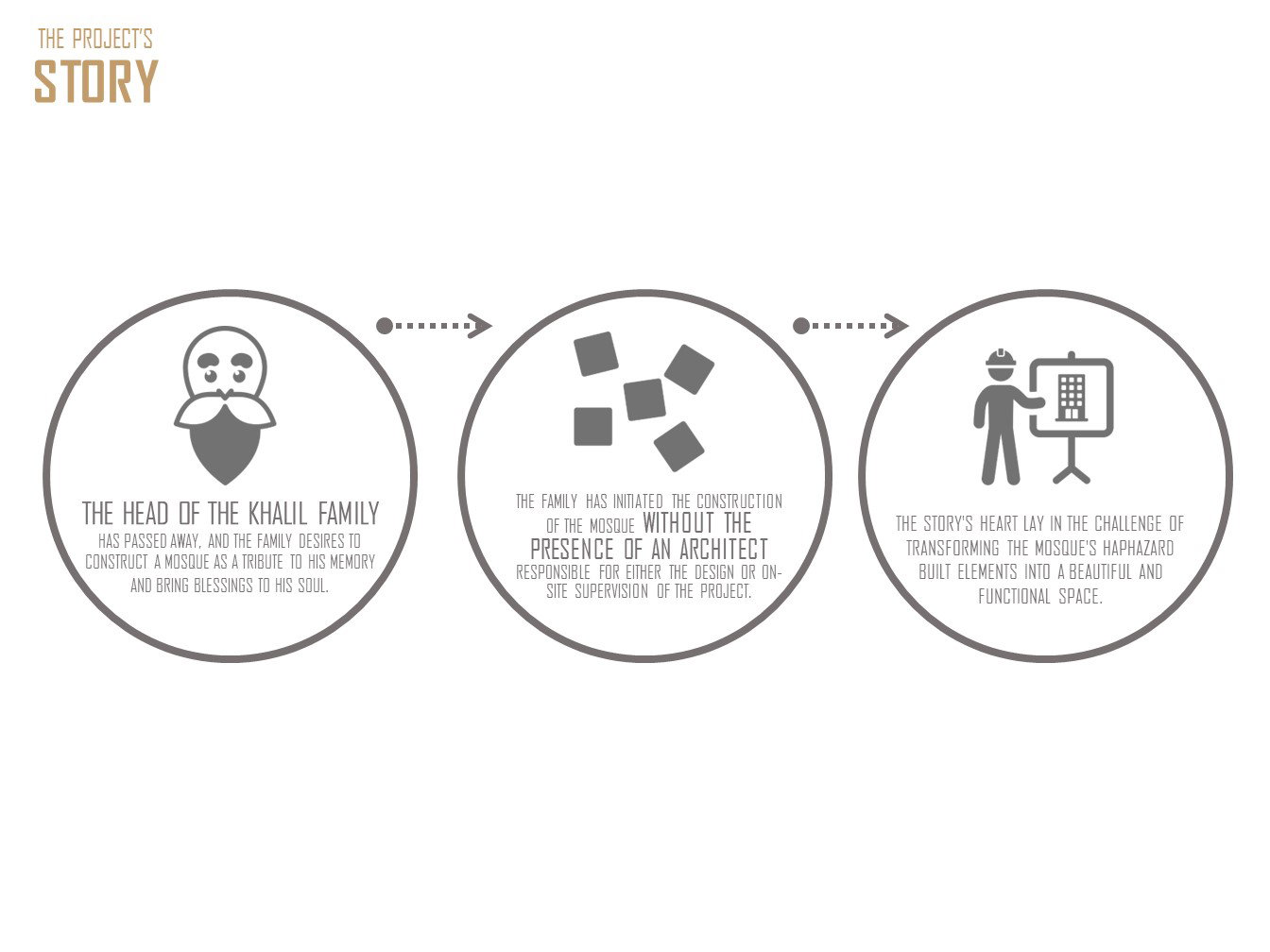 Design & Construction (2016-2019)