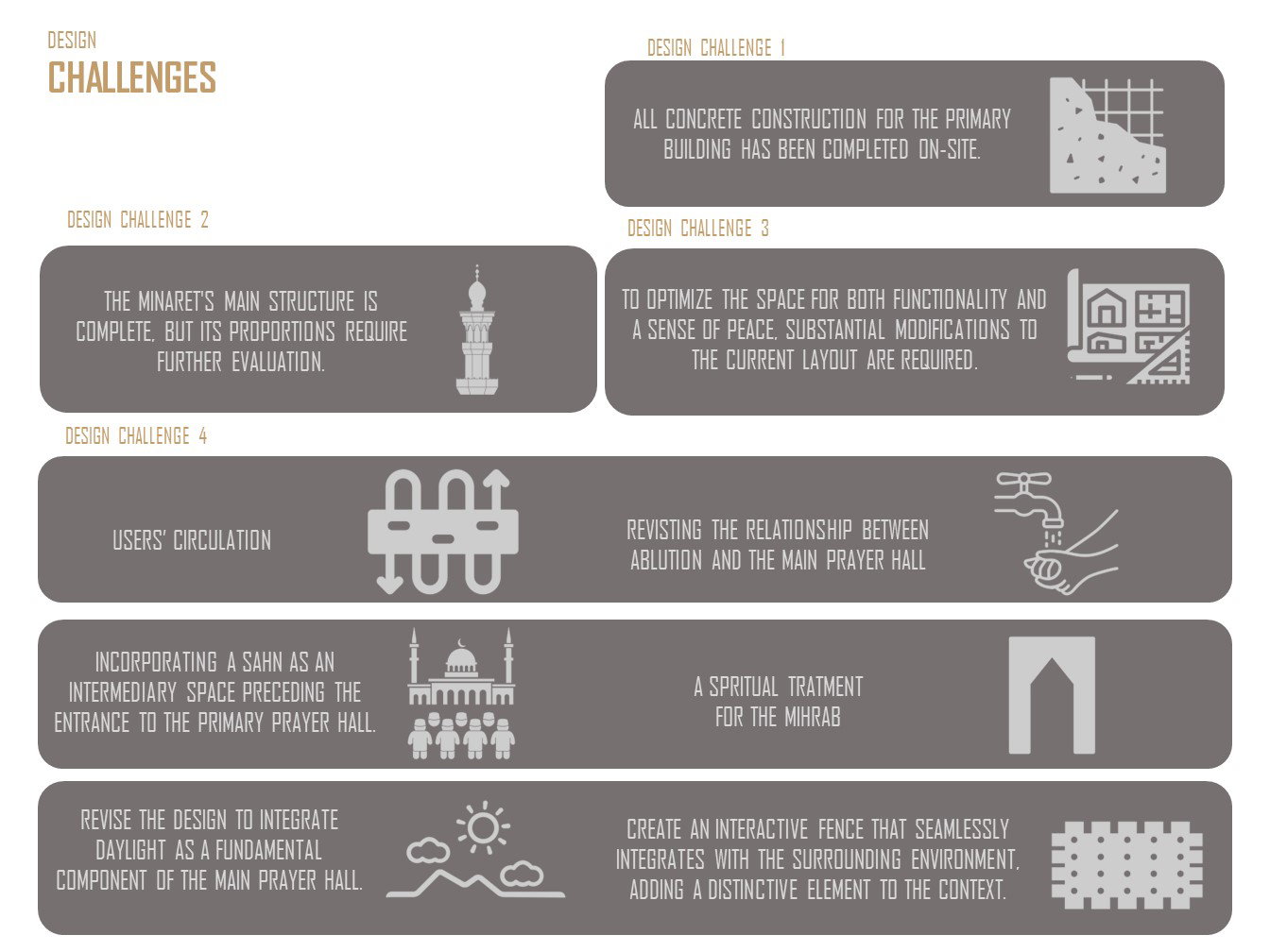 Design & Construction (2016-2019)