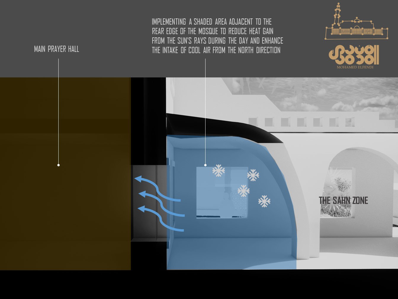 Design & Construction (2016-2019)