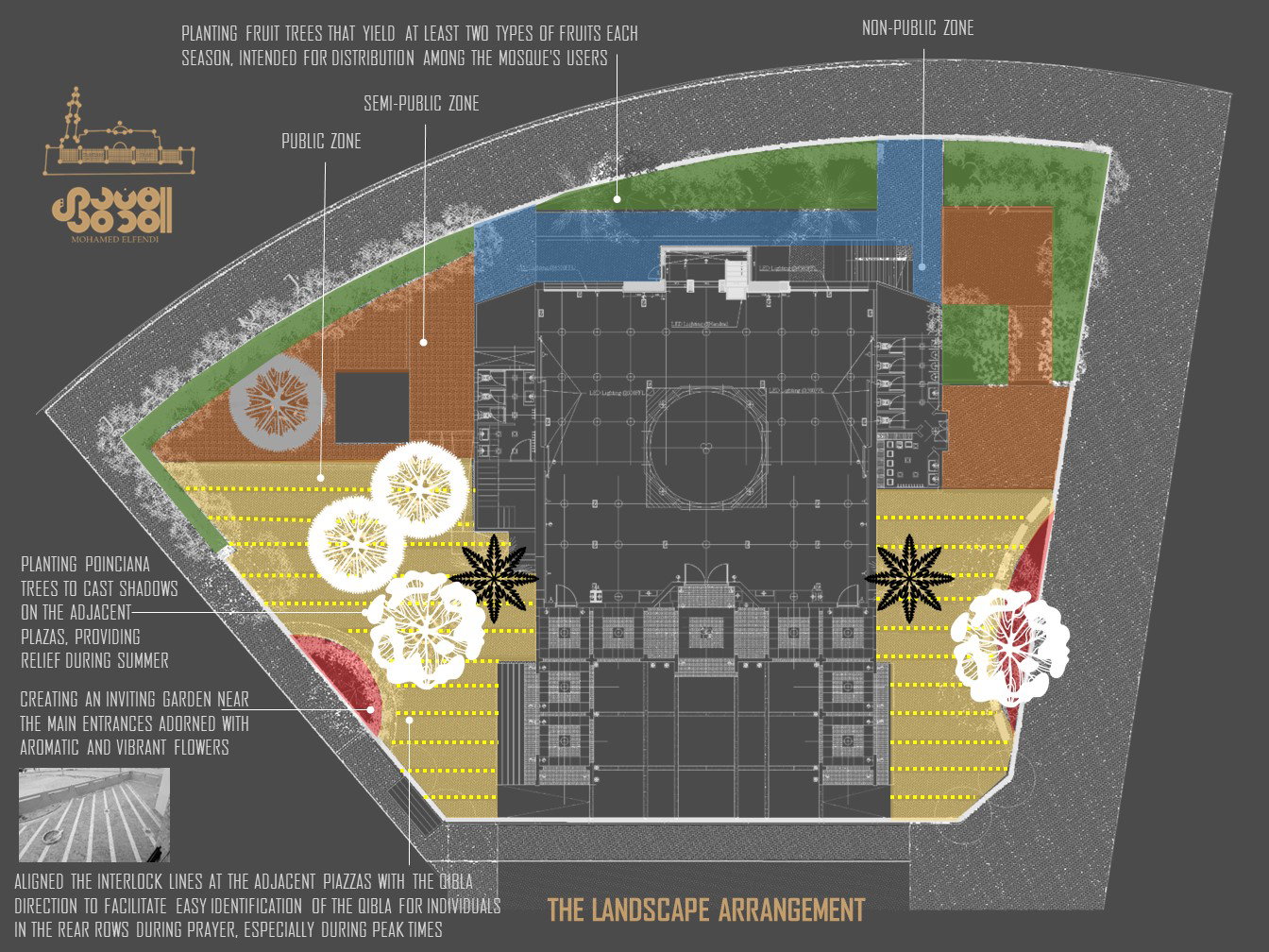 Design & Construction (2016-2019)