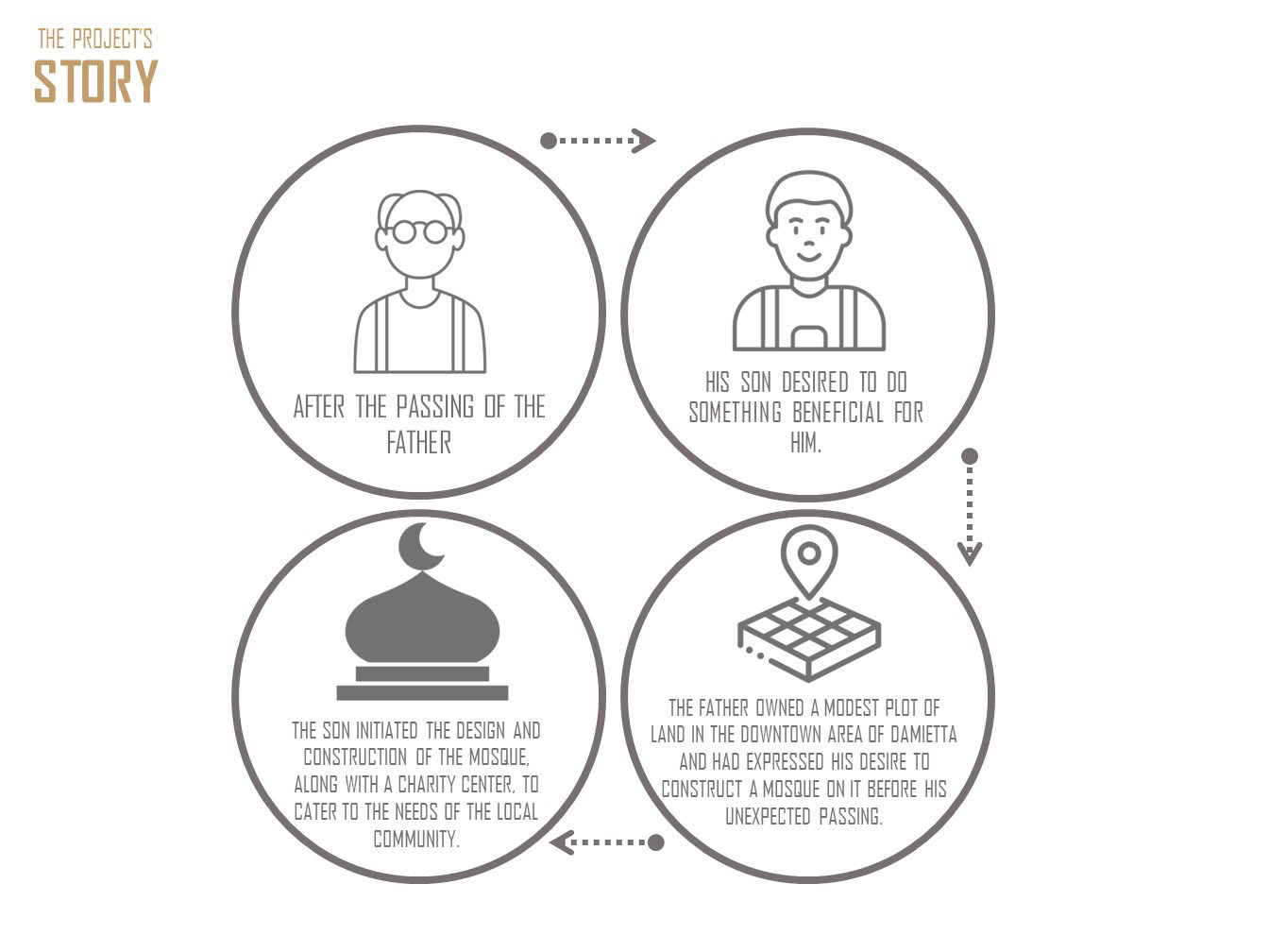 تصميم المفهوم (2018)