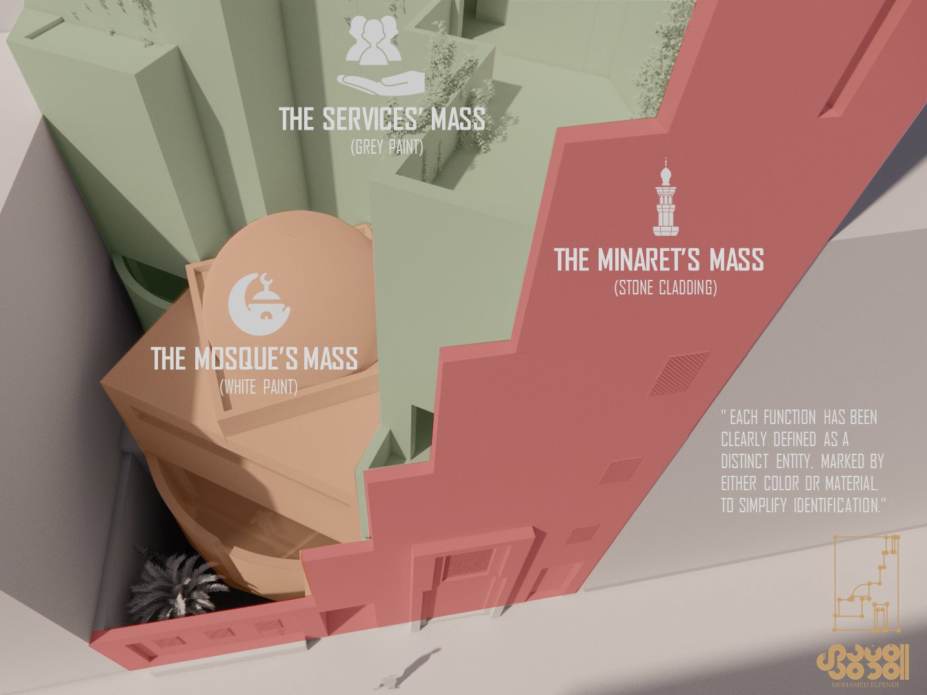 تصميم المفهوم (2018)