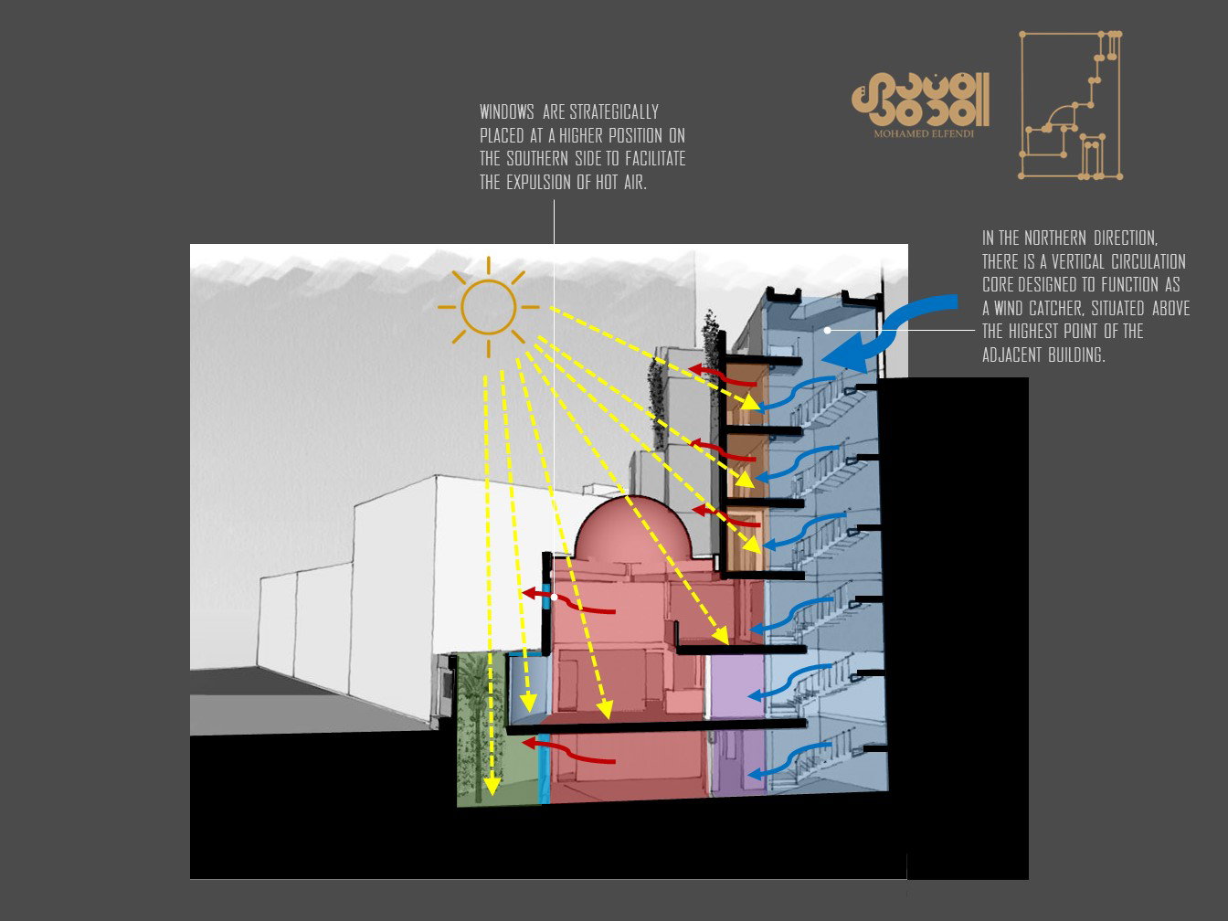 تصميم المفهوم (2018)