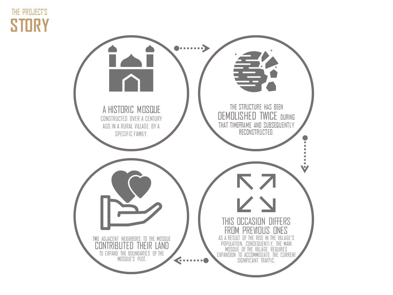 تصميم المفهوم (2019)