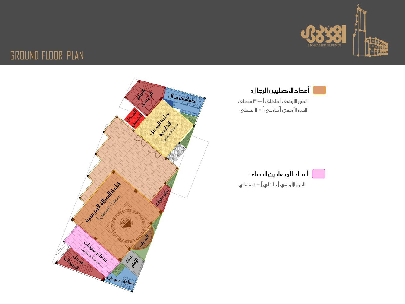 تصميم المفهوم (2019)