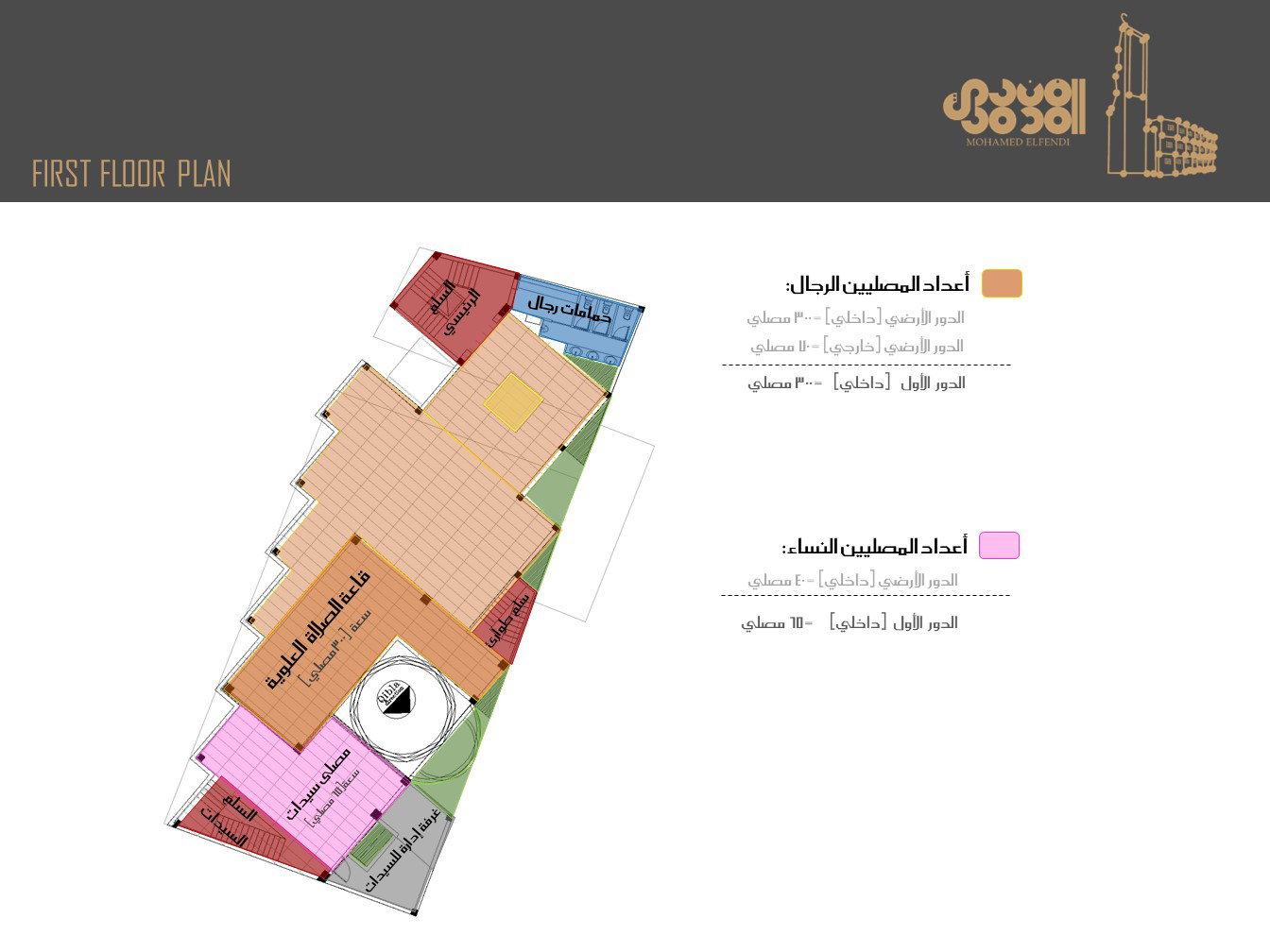 تصميم المفهوم (2019)