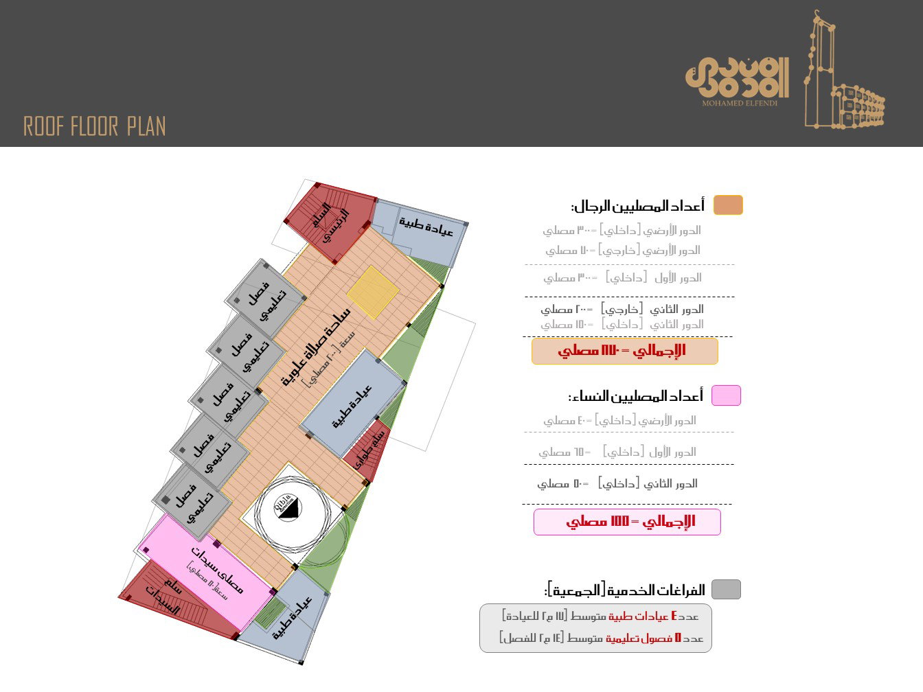 تصميم المفهوم (2019)