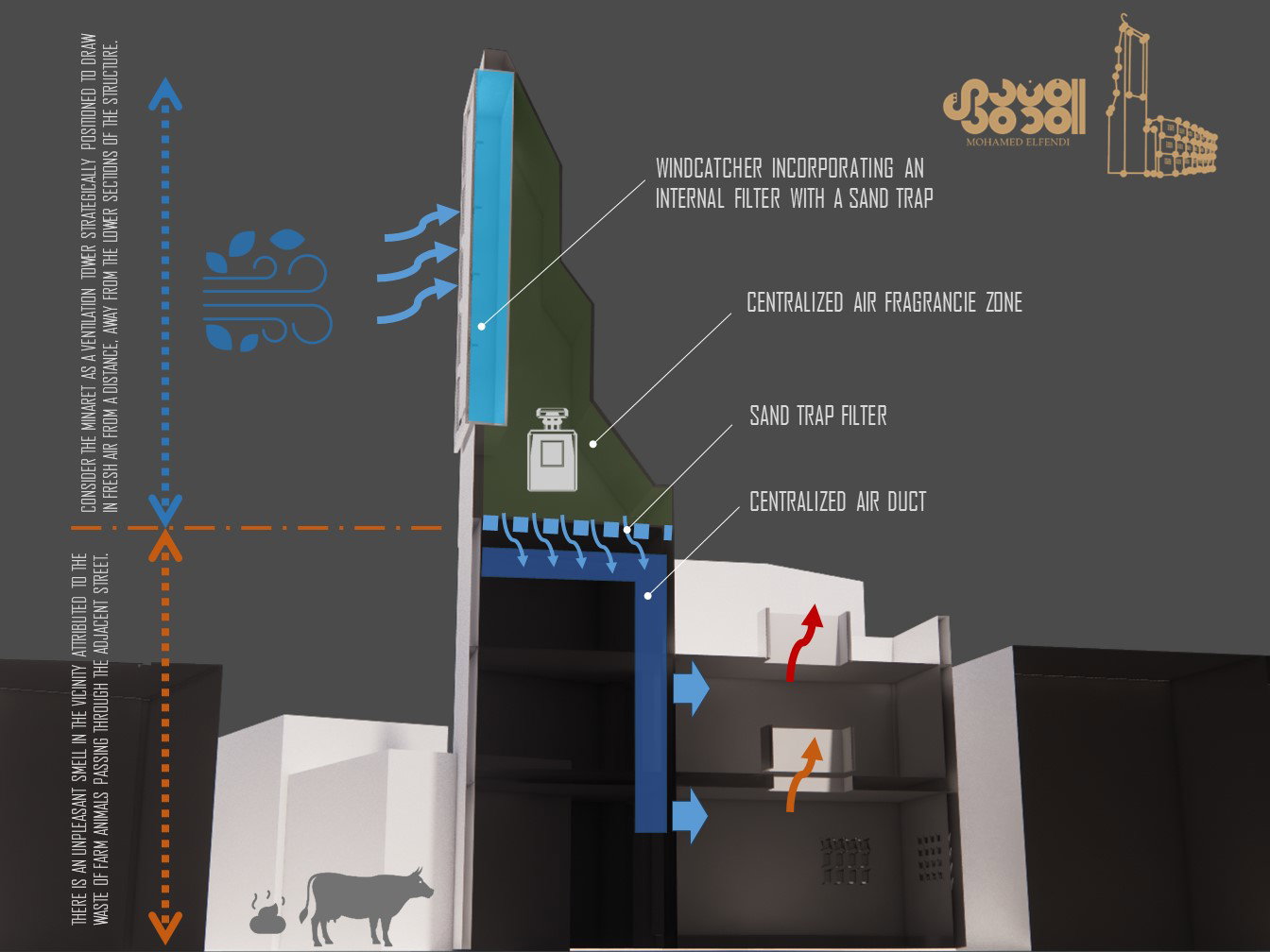 تصميم المفهوم (2019)