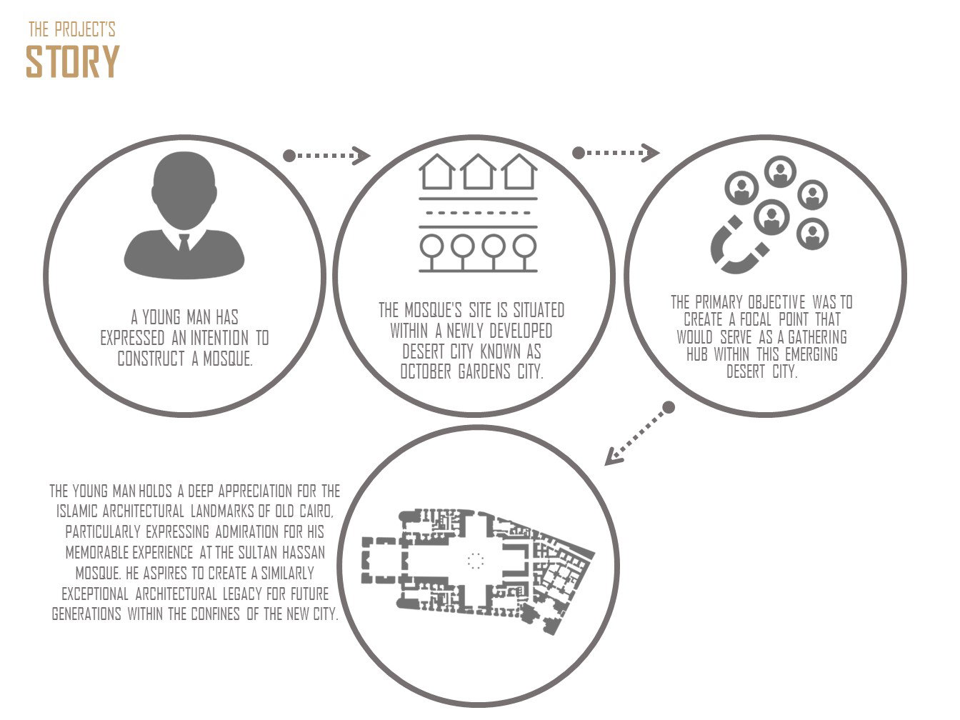 تصميم المفهوم (2021)