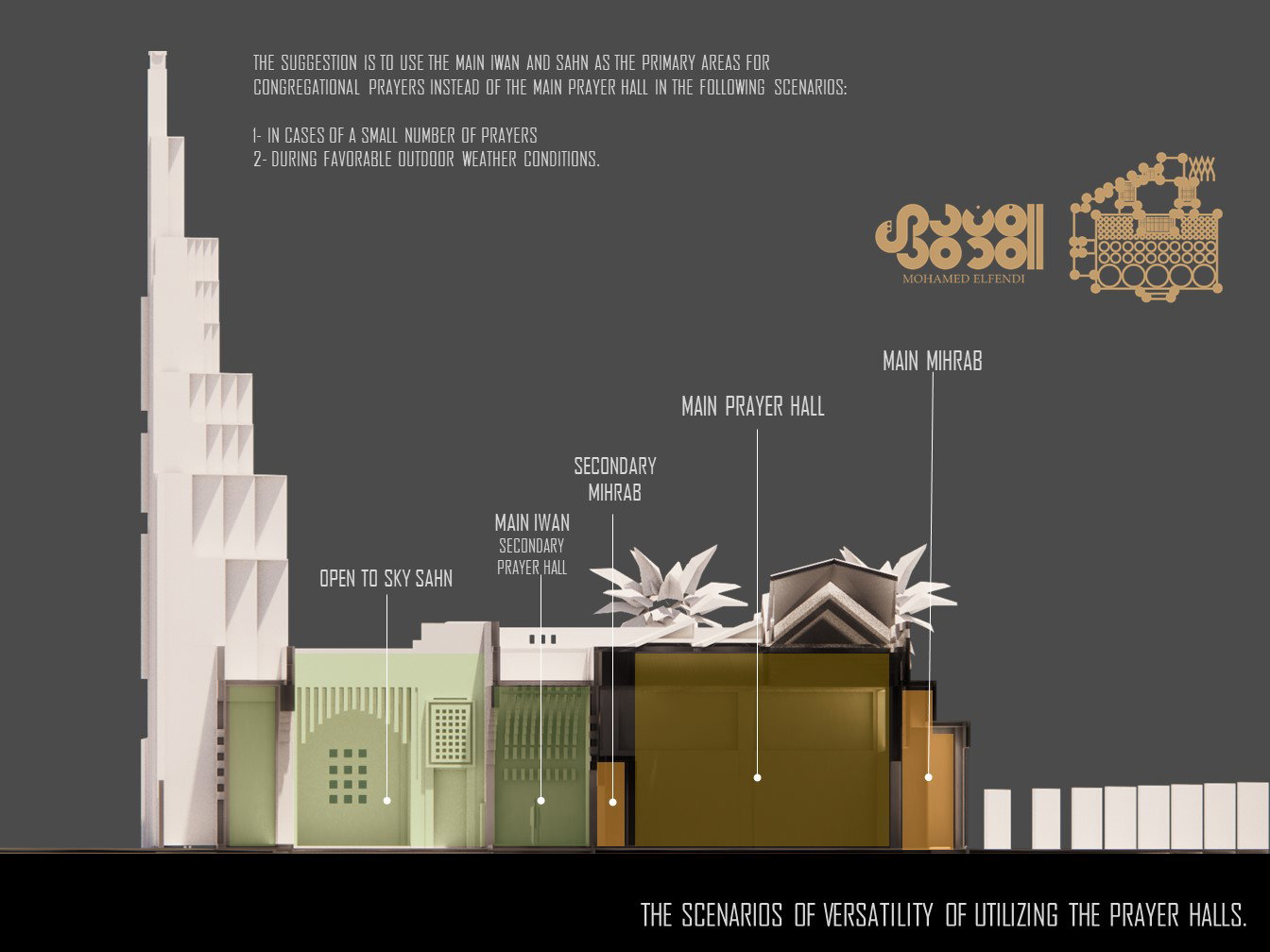 تصميم المفهوم (2021)