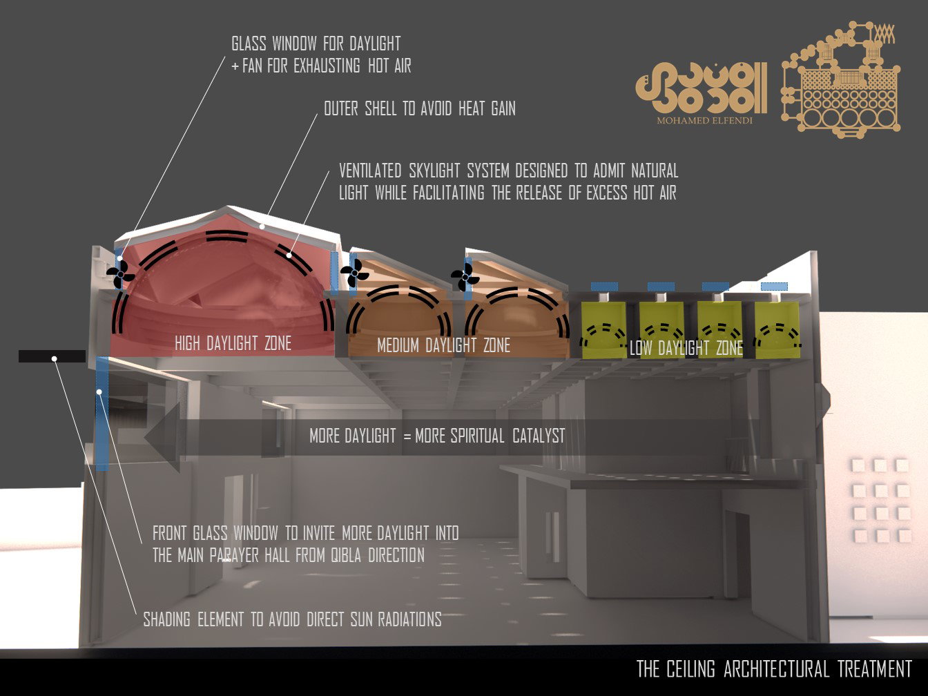 تصميم المفهوم (2021)