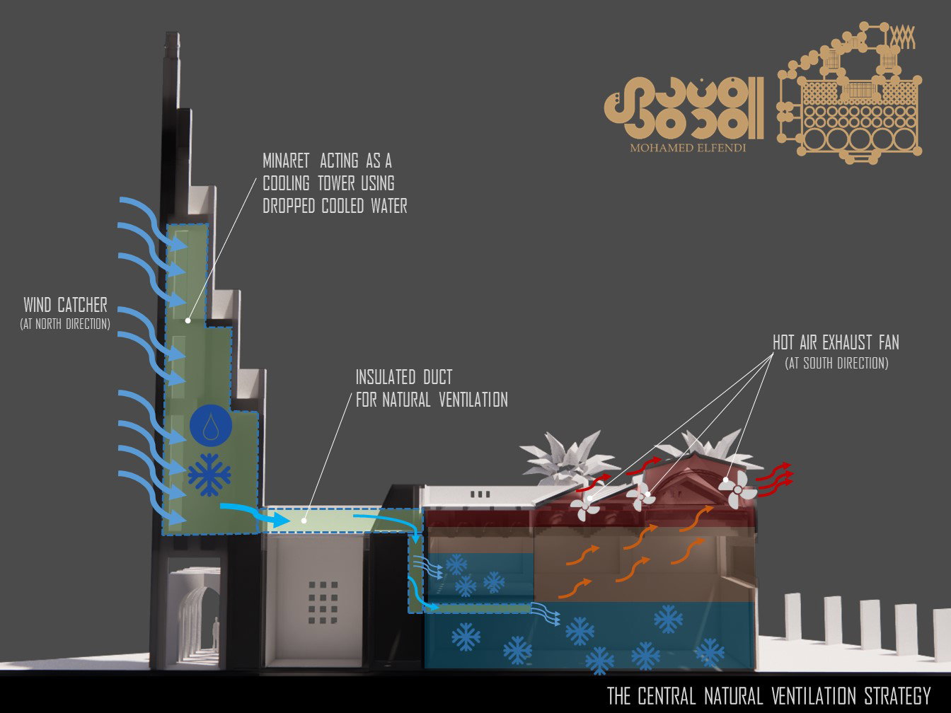 تصميم المفهوم (2021)