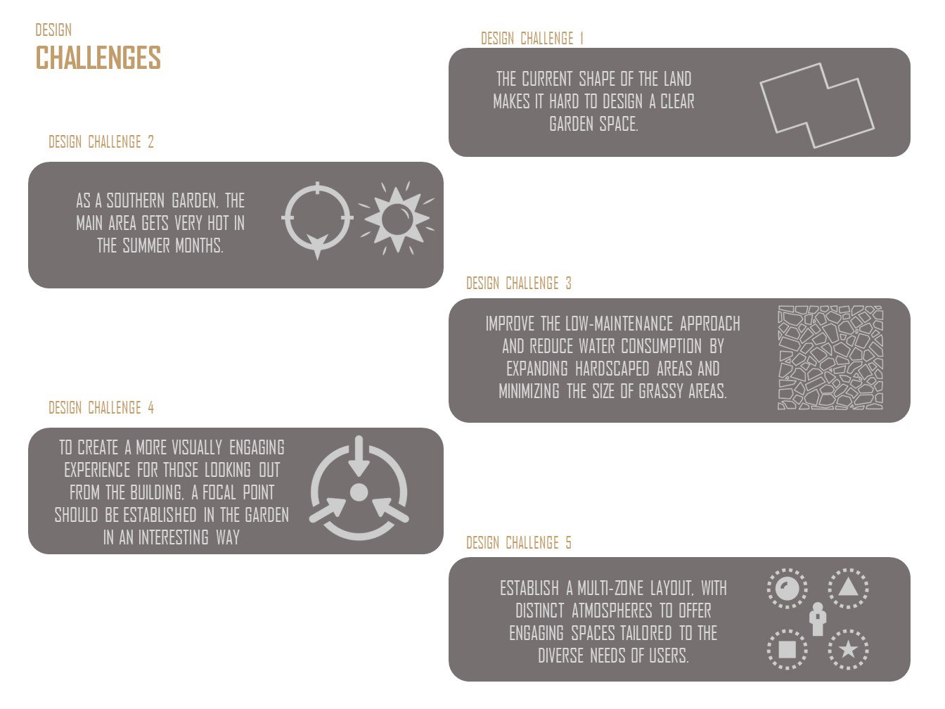 Design & Construction (2019)