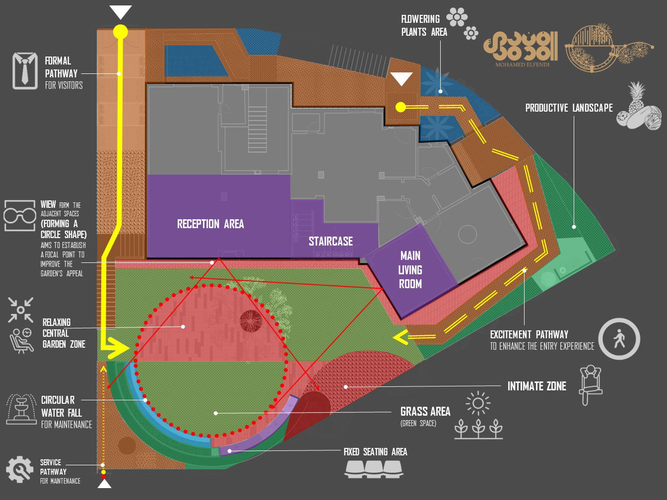 Design & Construction (2019)