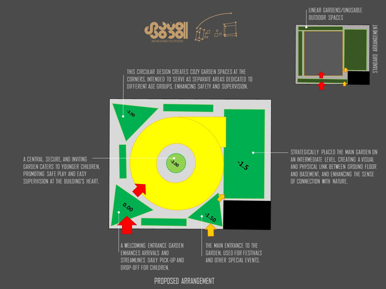 Design & Site Supervision (2013-2019)