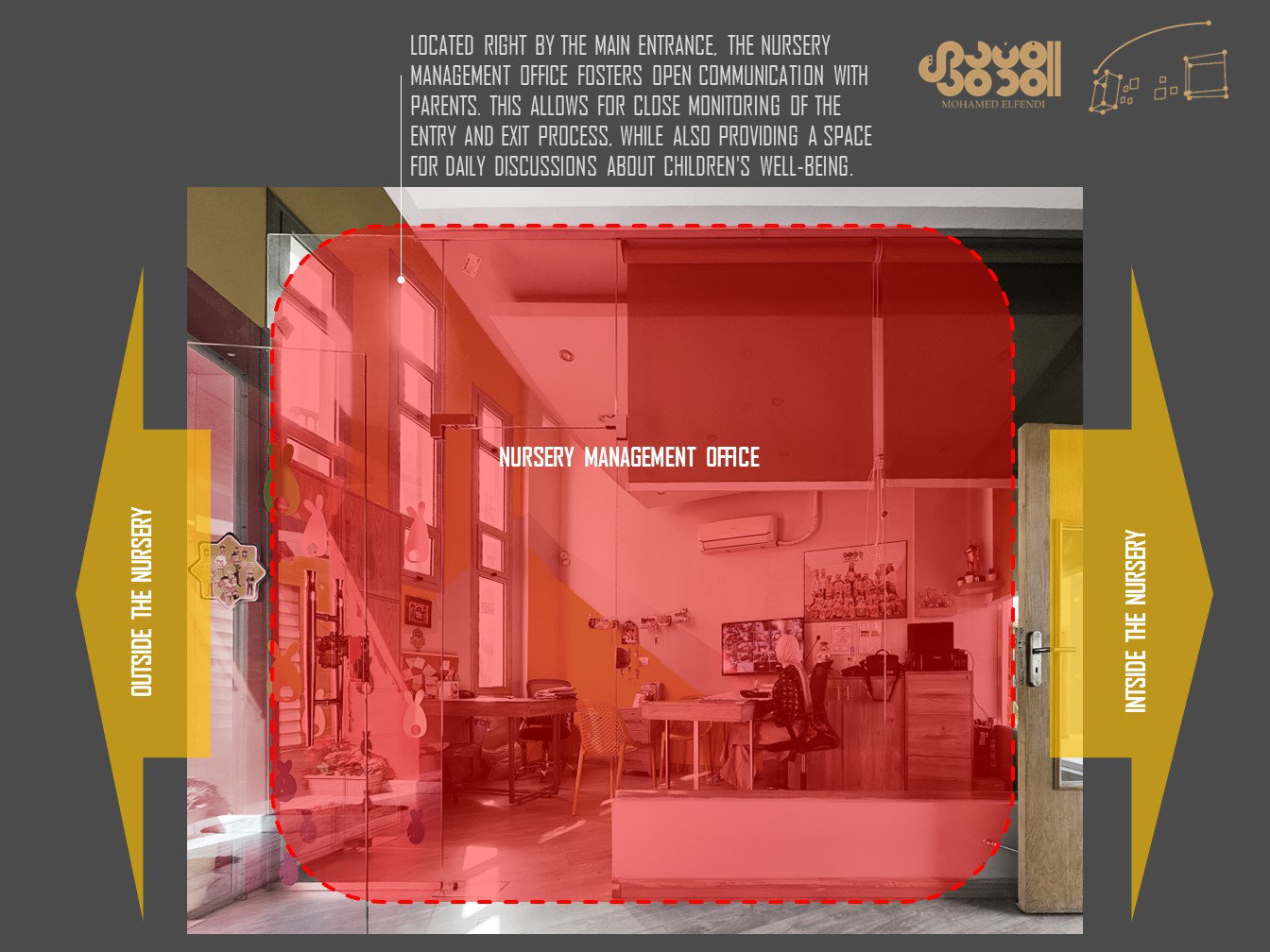 Design & Site Supervision (2013-2019)