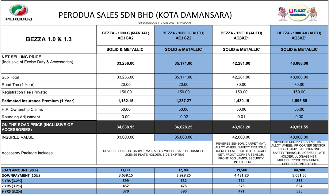 Perodua bezza price list 2022