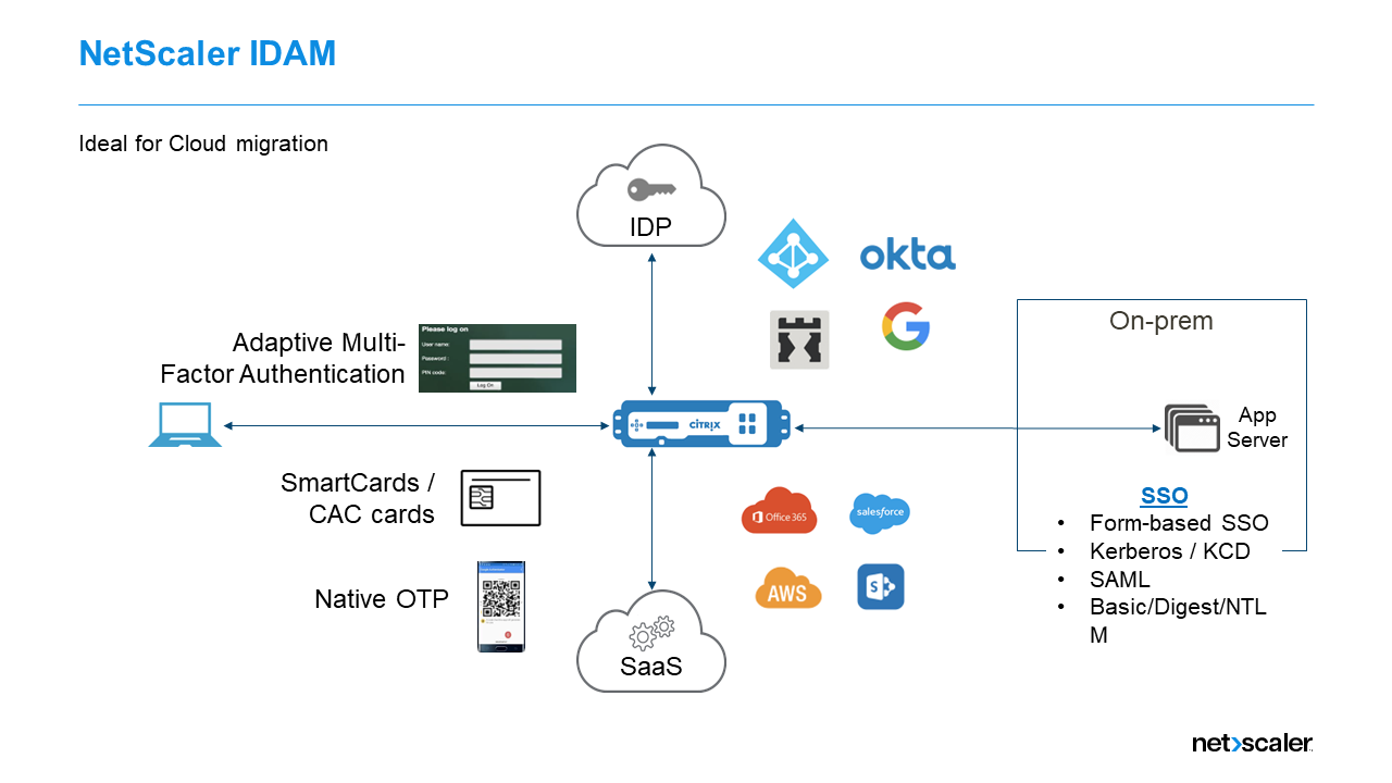 NETSCALER APPLICATION SECURITY - PART FOUR - OPEN ARCHITECTURE SYSTEMS