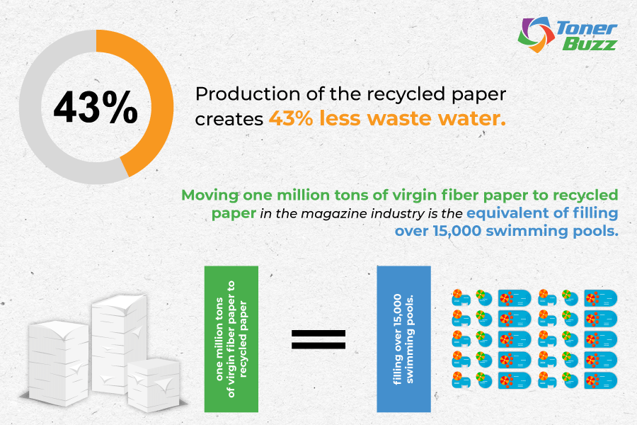 Facts About Paper: How Paper Affects the Environment - VSTAR