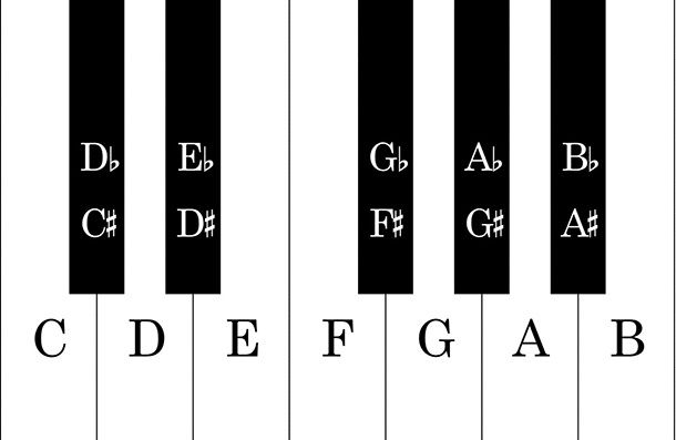 Music theory - Elena’s piano lessons