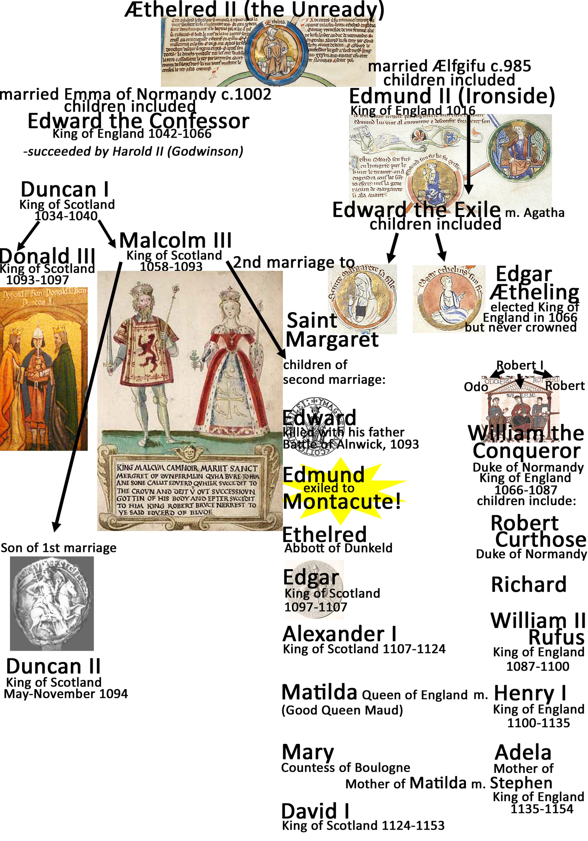 The Macbeth Connection! - Bec's Notes