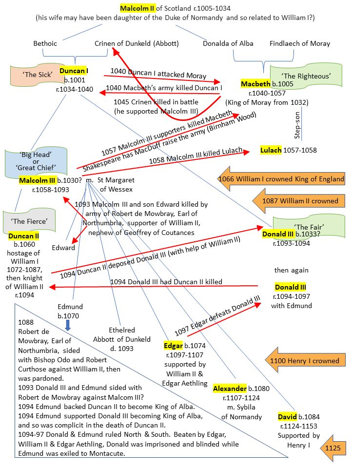 The Macbeth Connection! - Bec's Notes