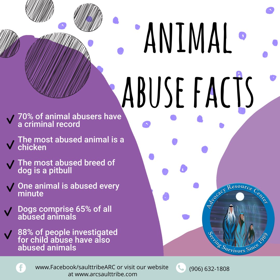 animal abuse pictures and facts