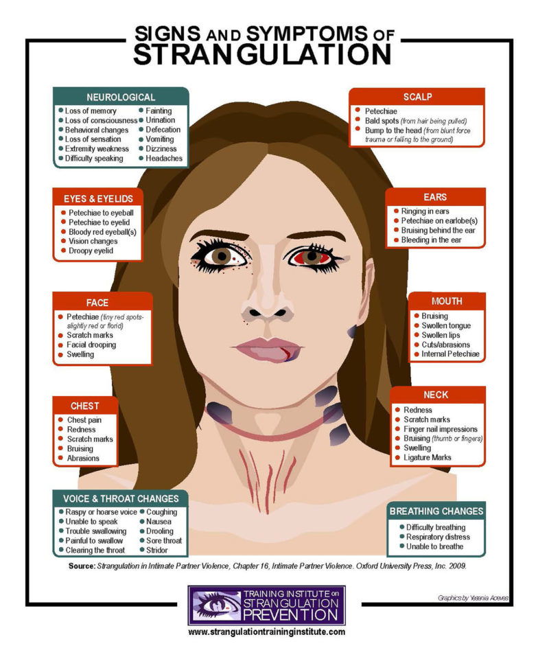 manual strangulation marks