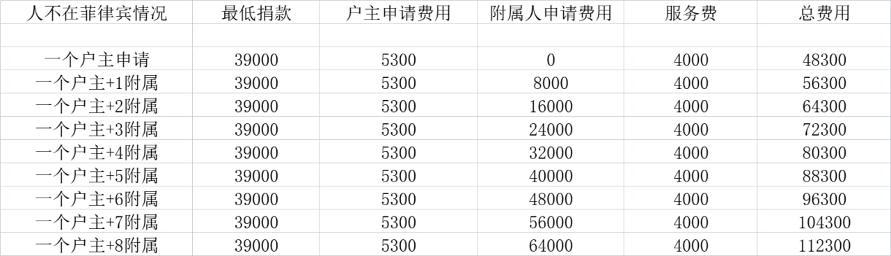 菲律宾ASRV“小特赦”永居签证 2000_63760b2297e55