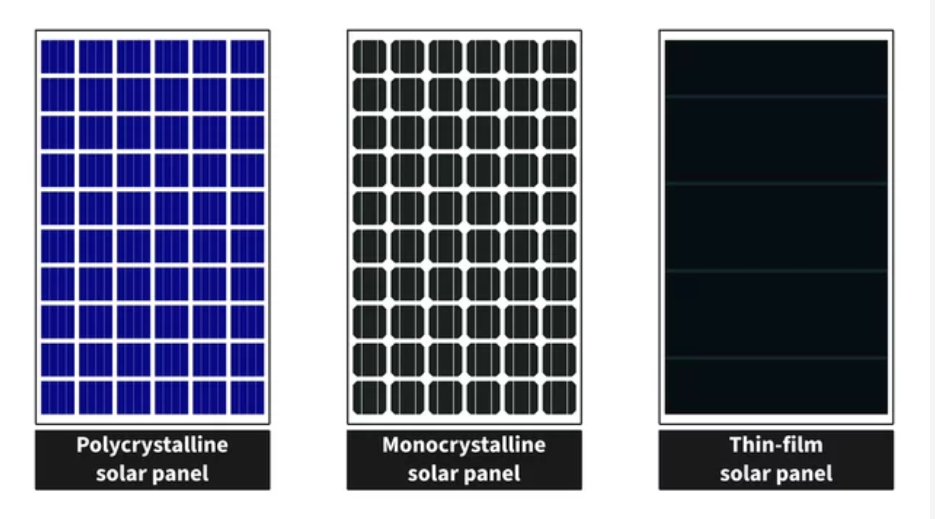 monocrystalline panels