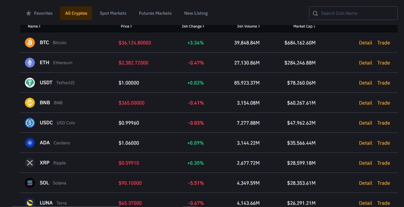 Crypto coins prices on Binance