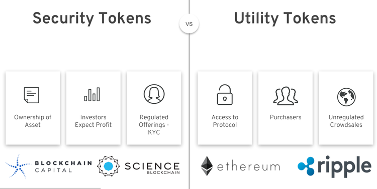 Types of tokens