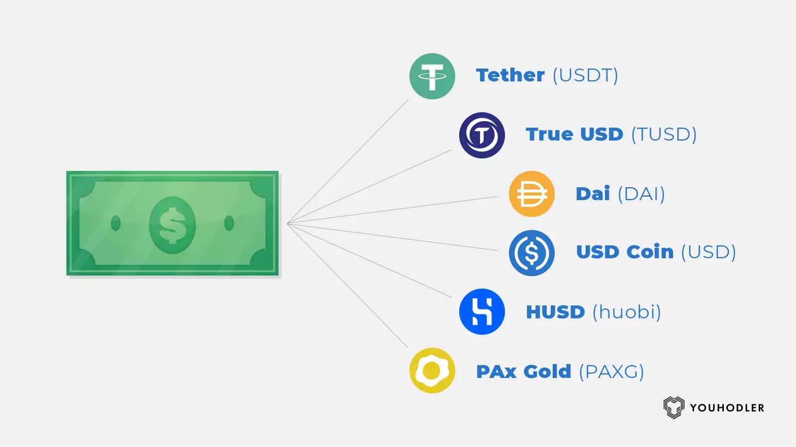 Stablecoins Overview