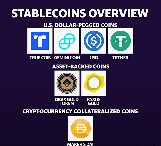 Stablecoins categories