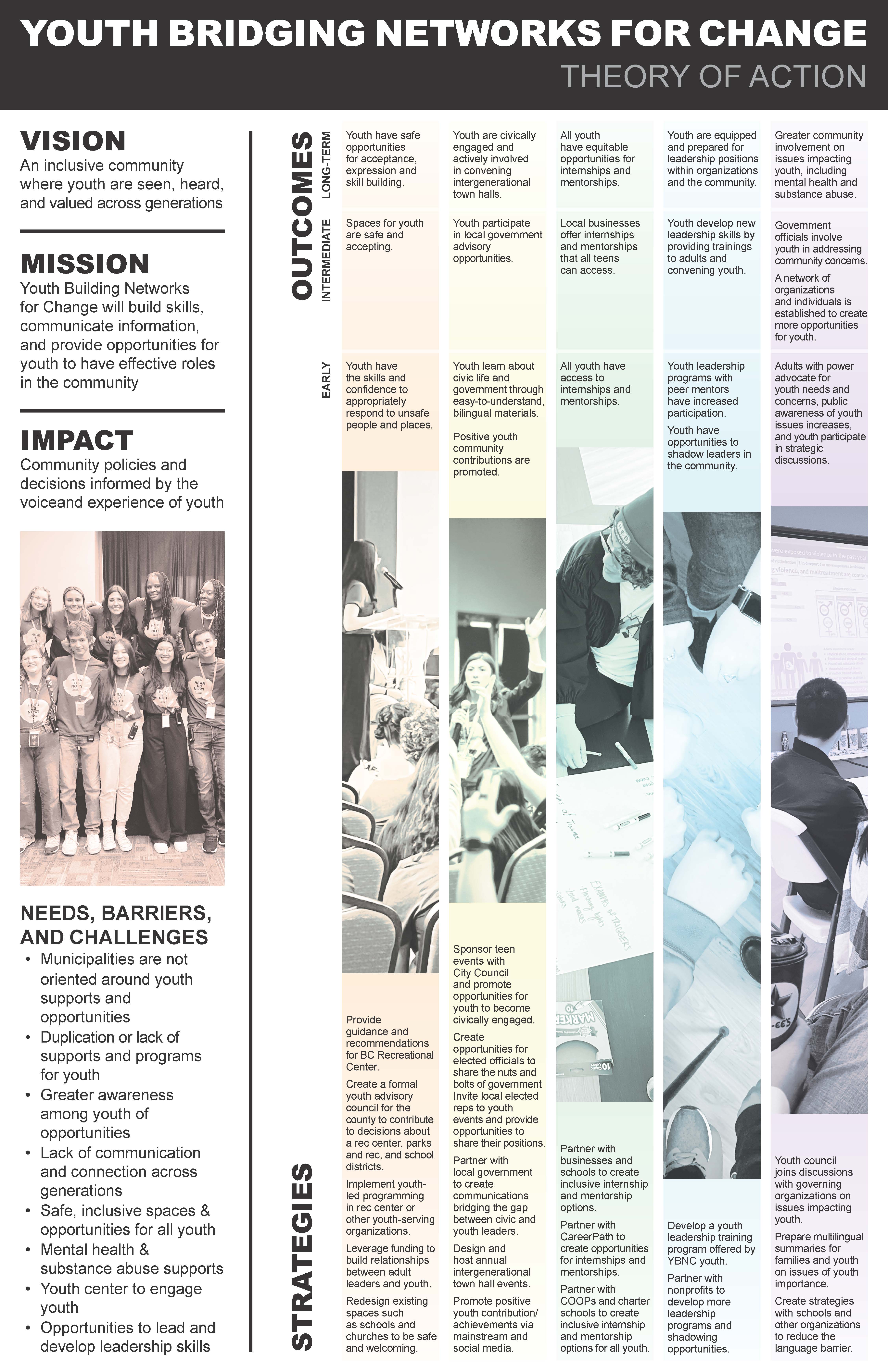 Redes de puentes juveniles para el cambio (YNBC)