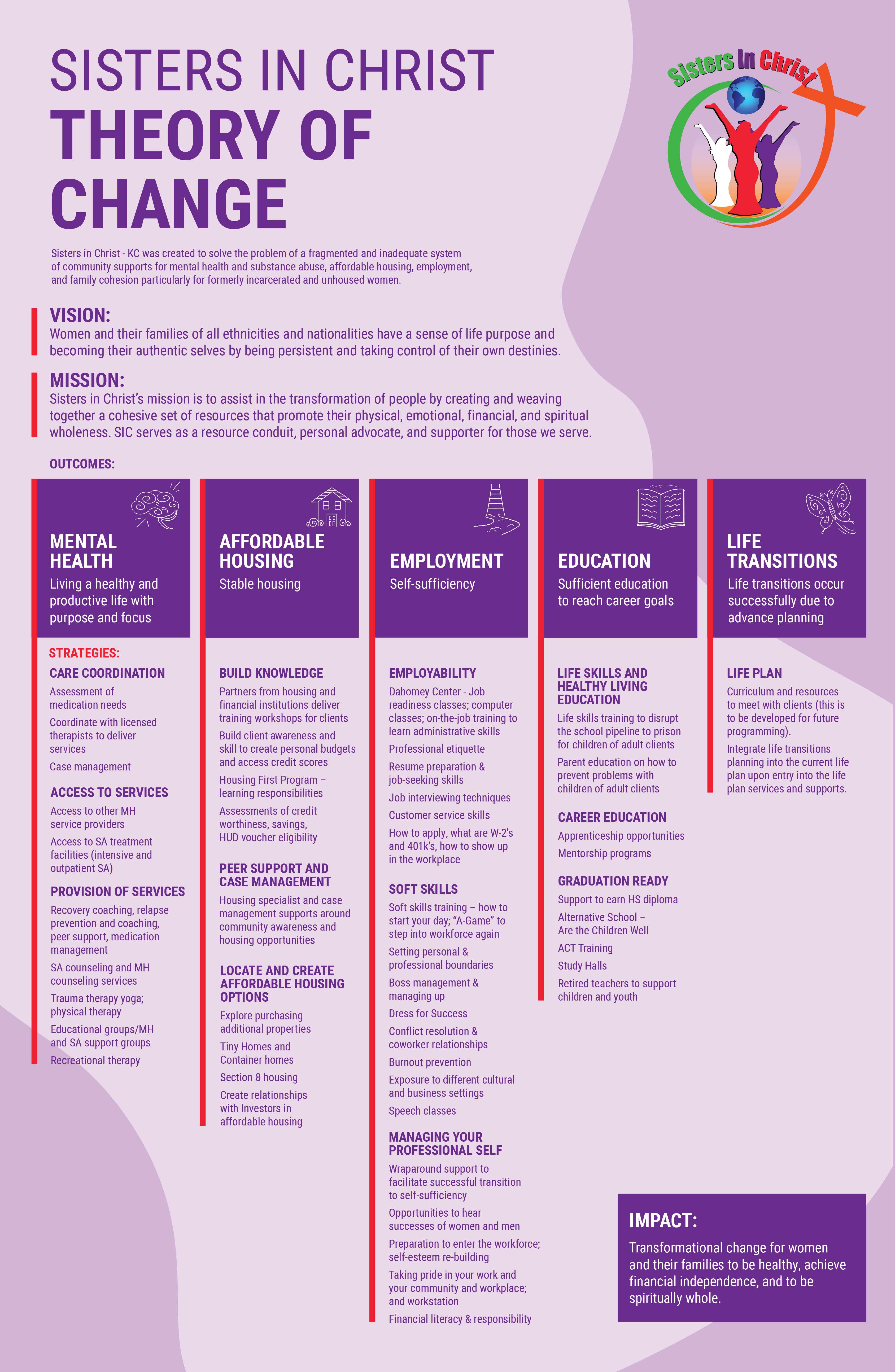 Sisters in Christ - KC