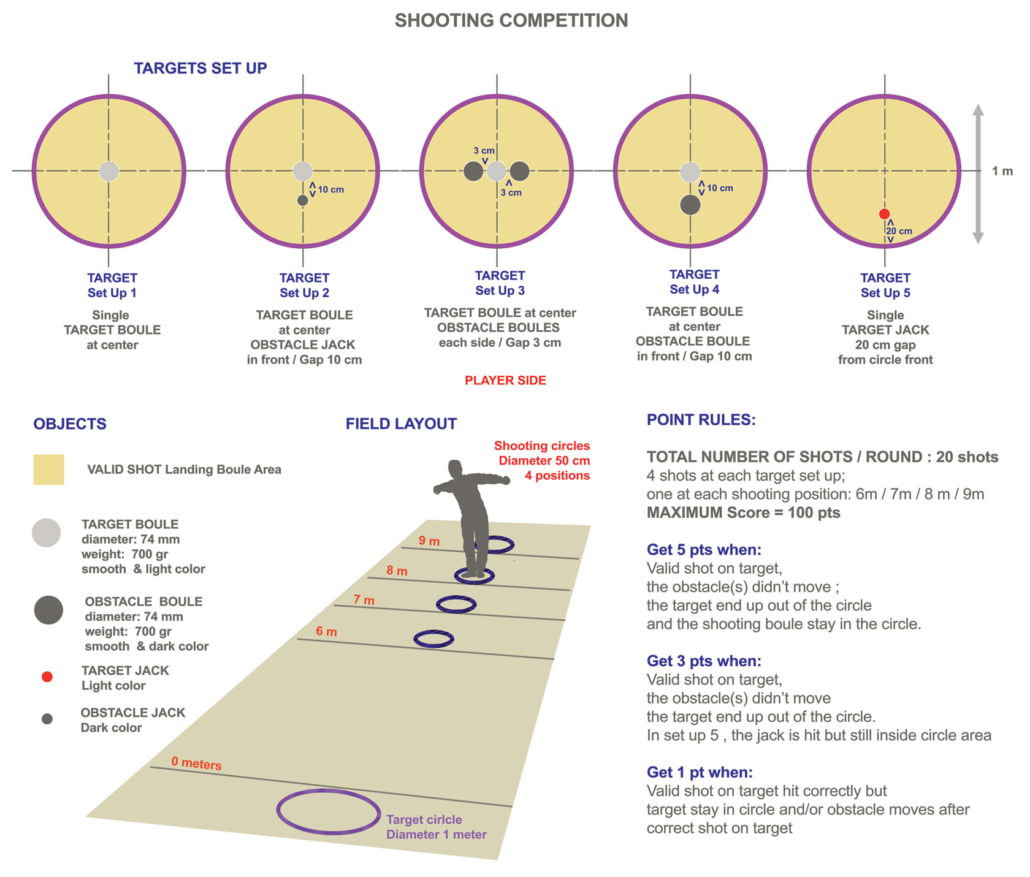 Precision Shooting Competition CHANIA PETANQUE CLUB