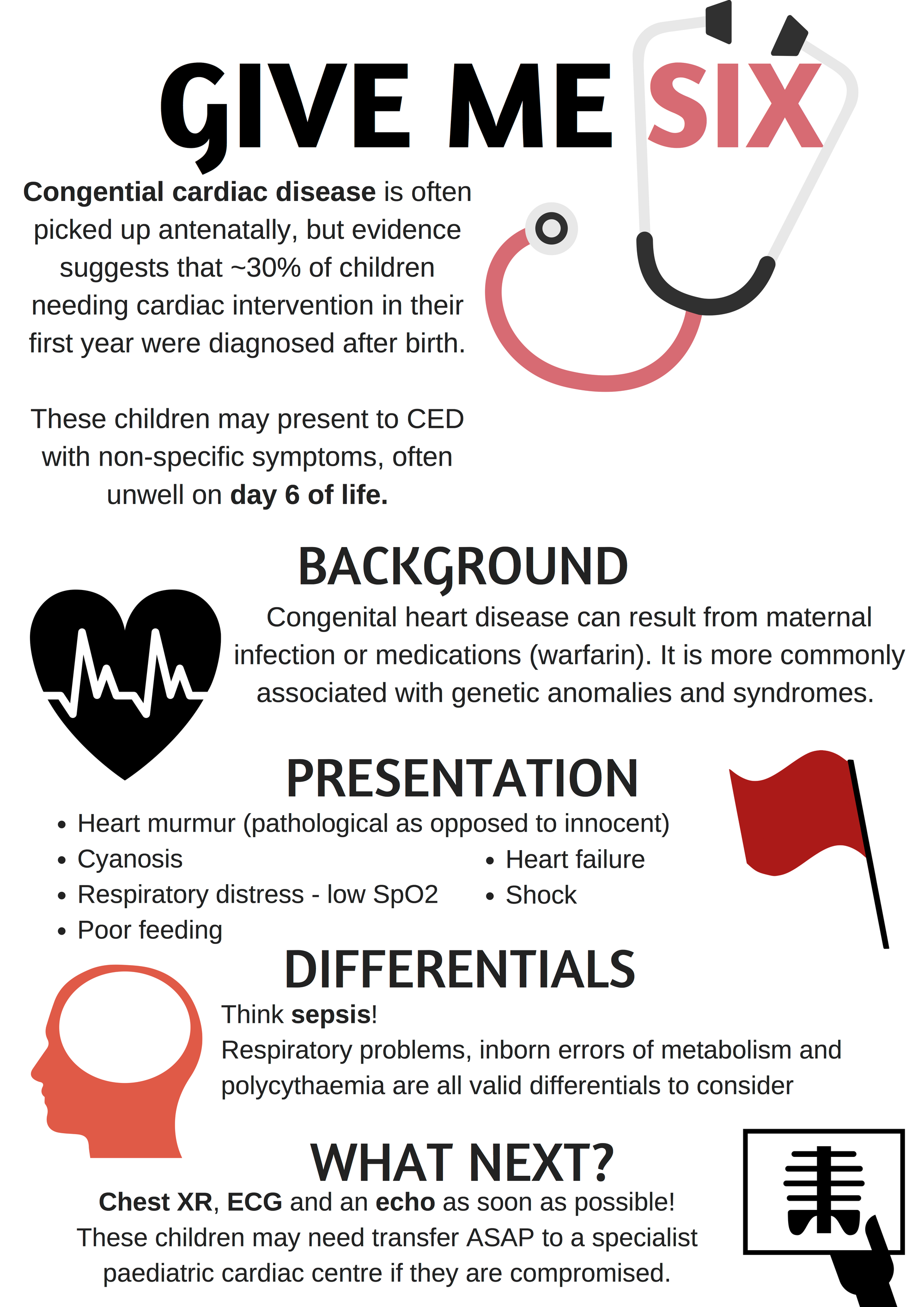 Congenital Heart Disease PEM Infographics