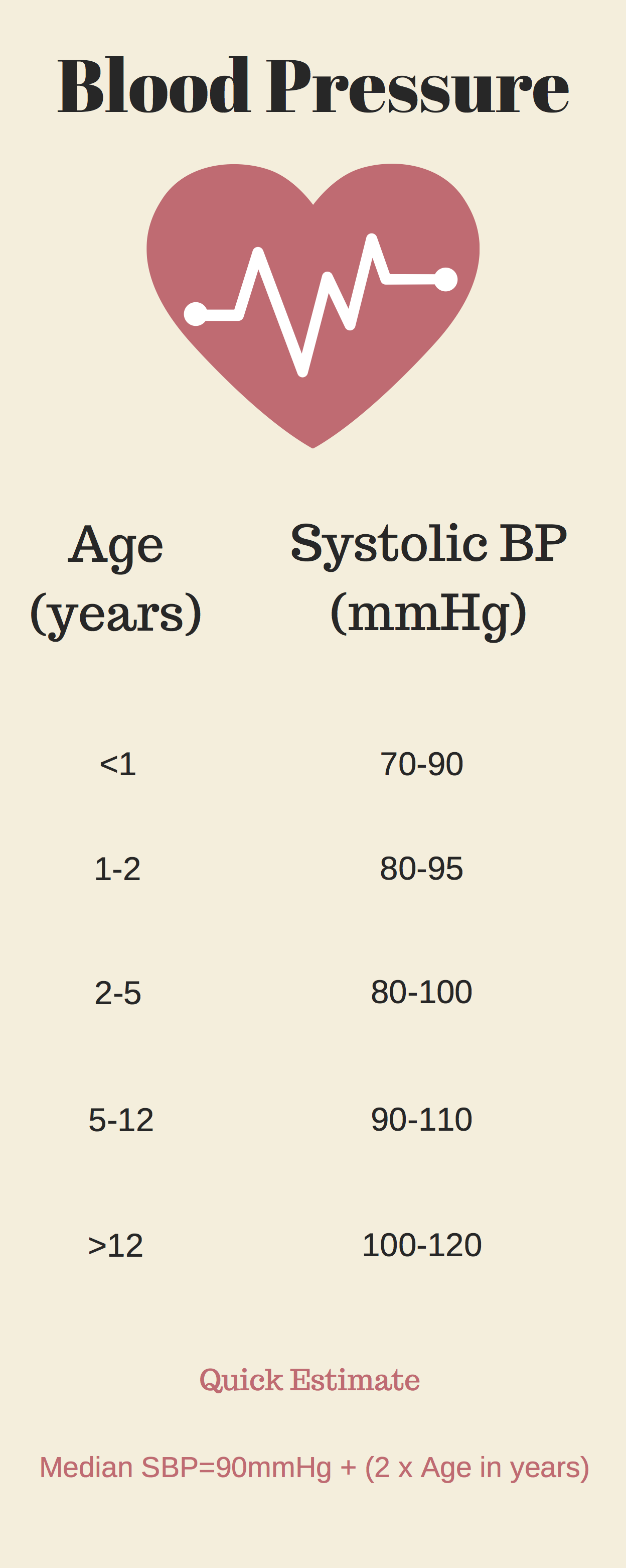 Blood pressure 2024 in children